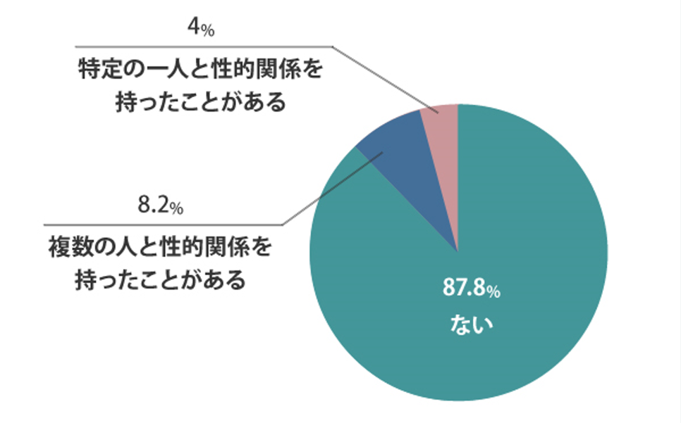 円グラフ