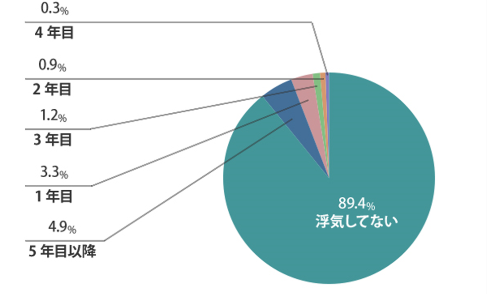 円グラフ