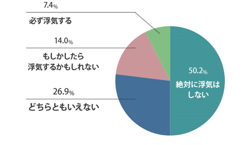 円グラフ