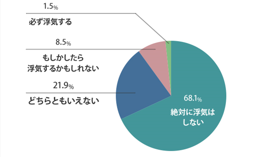 円グラフ