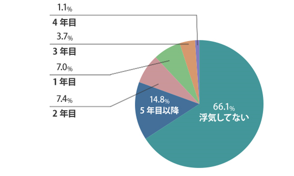 円グラフ